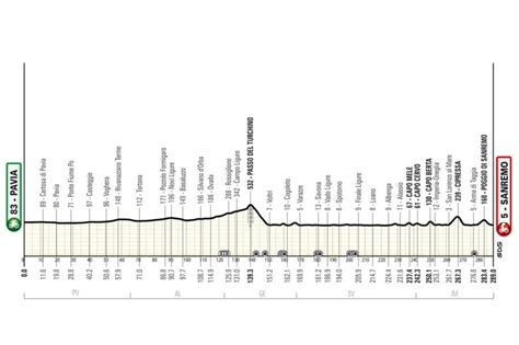 milan sanremo wedden|Milano.